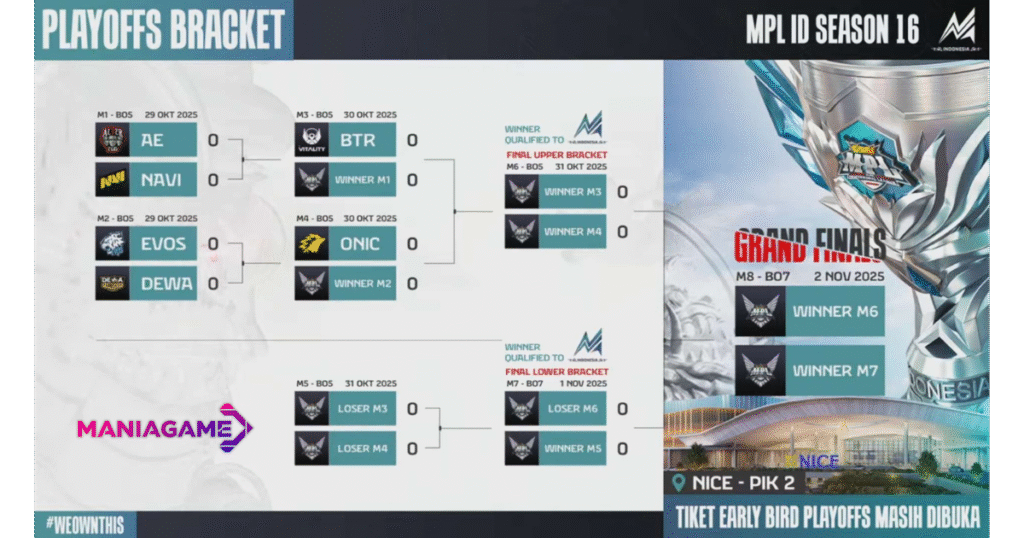bracket Playoffs mpl id s16