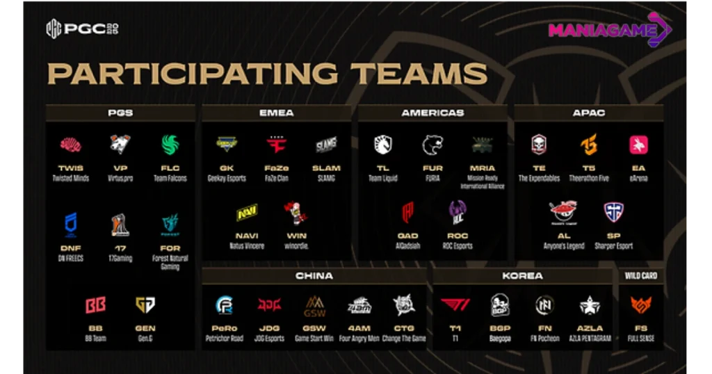 Pick’em Challenge PGC 2025 teams