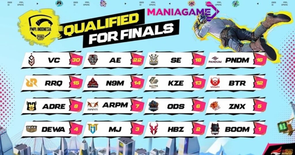 PMPL Spring 2026: 16 Tim Lolos ke Grand Finals, Banyak Kejutan!